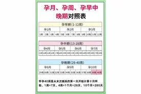 不要再说不清怀孕几个月啦！孕月孕周对照表图片
