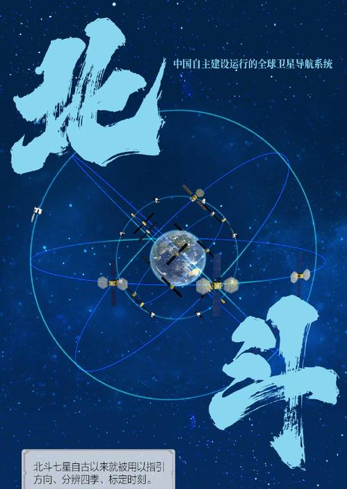 1.2 万官兵阅兵零误差！北斗厘米级精度背后，藏着多少突破？