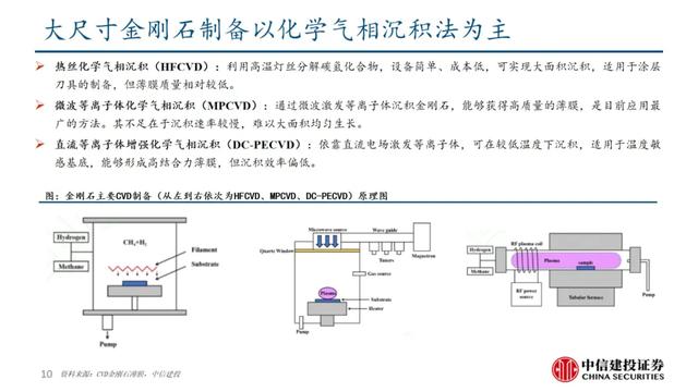 中信建投:金刚石材料·高效散热破局之选
