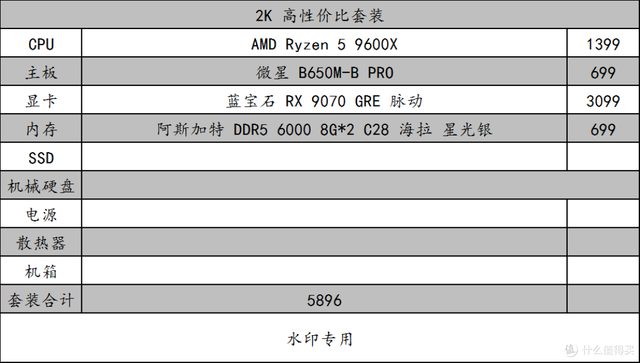 记住这些 AMD 装机组合，玩游戏很爽！整套平台寿命又很长！