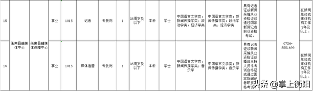 衡南县公开招聘事业单位工作人员