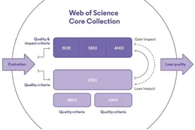 探索全球顶尖学术平台：Web of Science (WOS) 的起源与辉煌历程图片