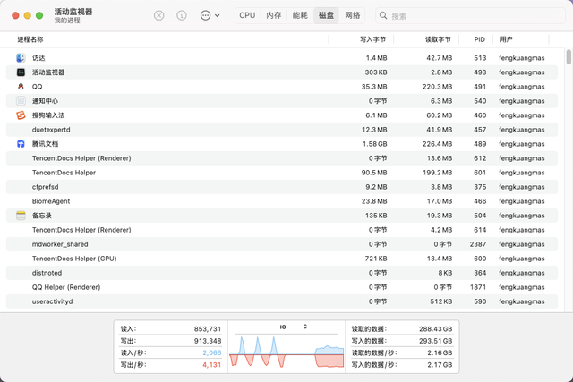 不要太香！2899入手的低配Mac mini M4，几百块扩容2T，还能省3000+