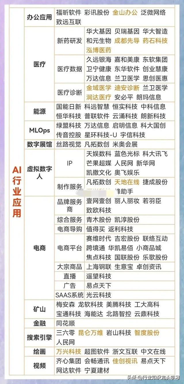 值得珍藏：无人机+龙头大全+化工细分+算力+卫星+华为+半导体等