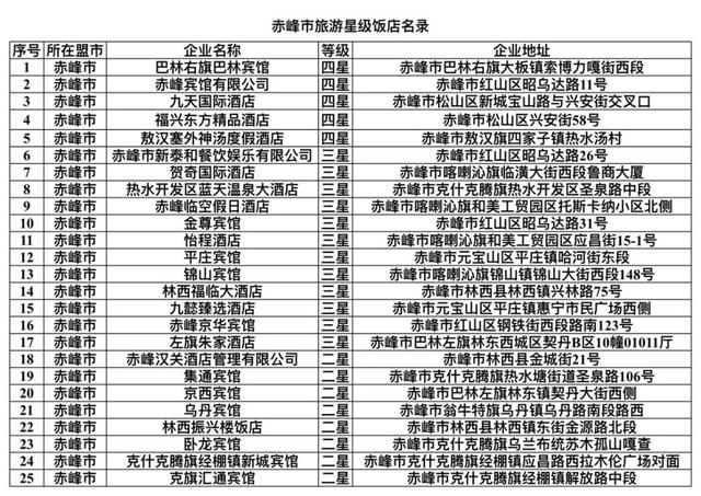 内蒙古旅游饭店、民宿名单发布