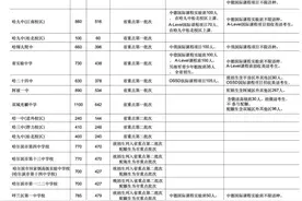哈尔滨市2024年中考招生计划公布图片