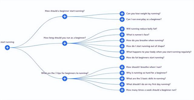 SEO检查清单：全面优化网站的40+要点