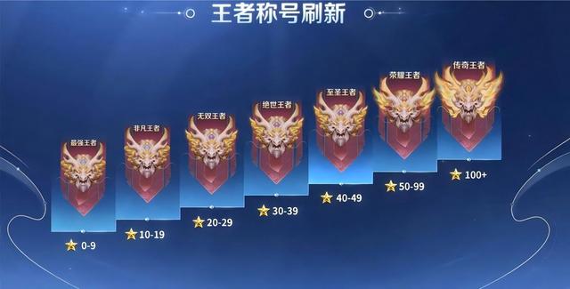 淘宝大会员，满级以后咋办？