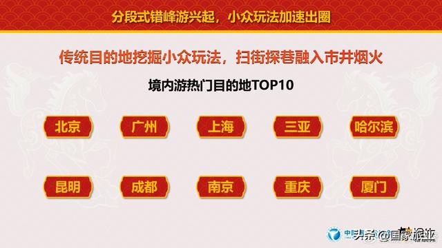中国旅行社协会联合途牛旅游网发布《2026春节旅游消费趋势报告》