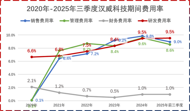 利润猛增1100%，汉威科技，暗度陈仓！