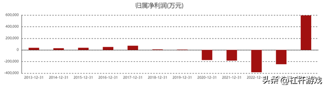 赛力斯一口气把故事讲到了极致