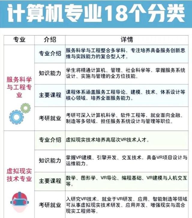 一次搞懂计算机类18个本科专业方向的区别，谁是宝藏谁是天坑？
