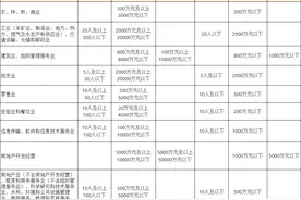定了！一般纳税人，免征两种税！图片