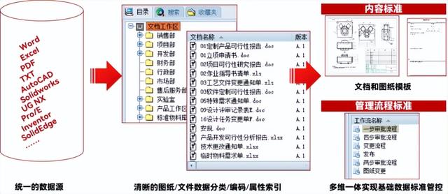 图纸管理新思路：三品EDM如何解决企业图纸混乱与协同难题