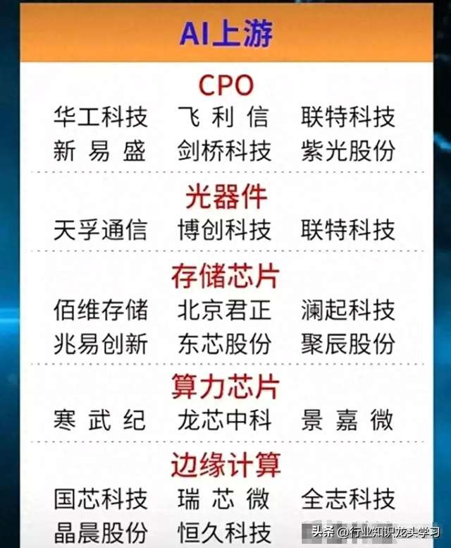 珍藏：科技细分赛道+算力+AI龙头+国企改革+算力+数据要素等