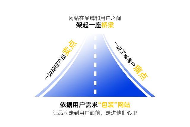 官网建设进化论：从初创到出海，4大阶段的精准打法