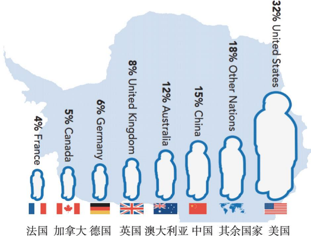 5万元游南极？曾经遥不可及的南极之旅，如今“说走就走”