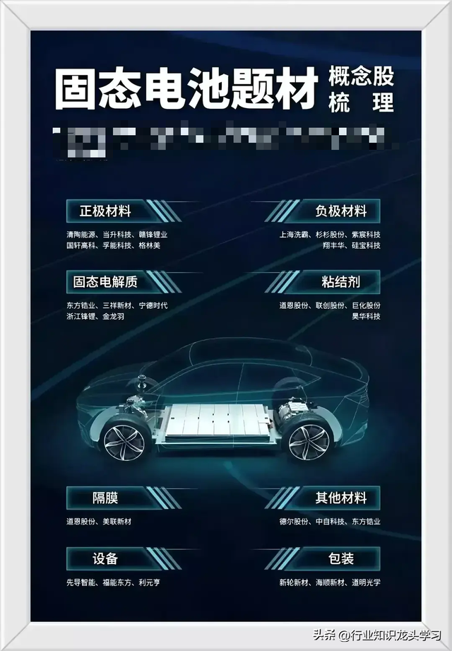 值得珍藏：先进封装+算力+特高压+小金属+固态电池+科技龙头等