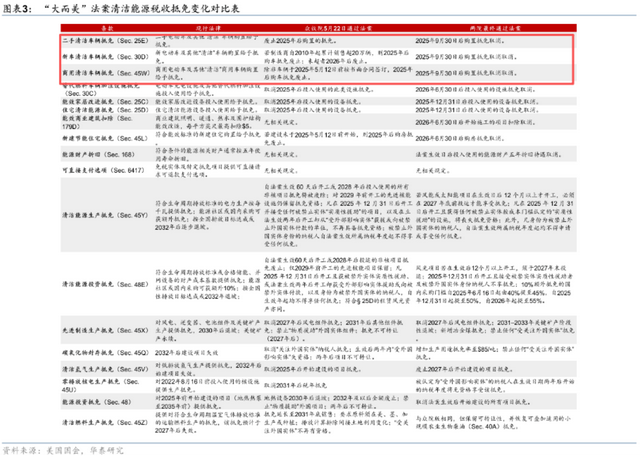市值蒸发4600亿，特斯拉减配降价为何让市场心凉了