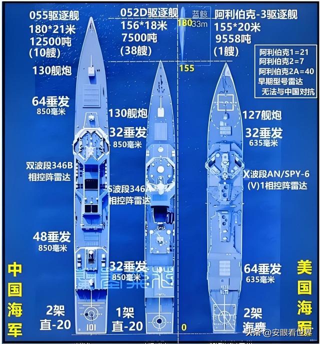 055系列将止步于此？中国第14艘055大驱下水，未来还会接着造吗？