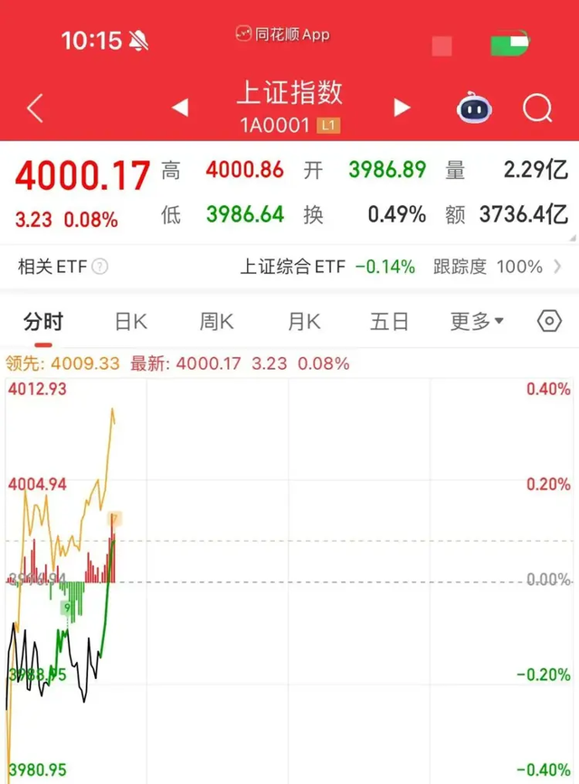 十年一遇的牛市	，我们如何把握下一轮机遇？