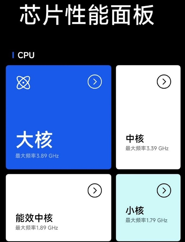 向OPPO学习！小米内测芯片性能调节功能，真我在两年前就已推出