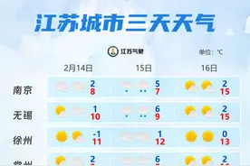 今晚起，江苏要下雨了！图片