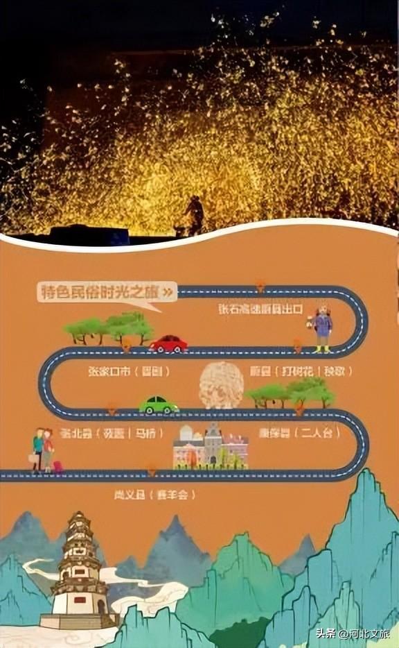 原来你可以这样游张家口——特色民俗时光之旅