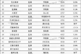 运城最贵的小区排行榜！买房需要知道的冷知识图片