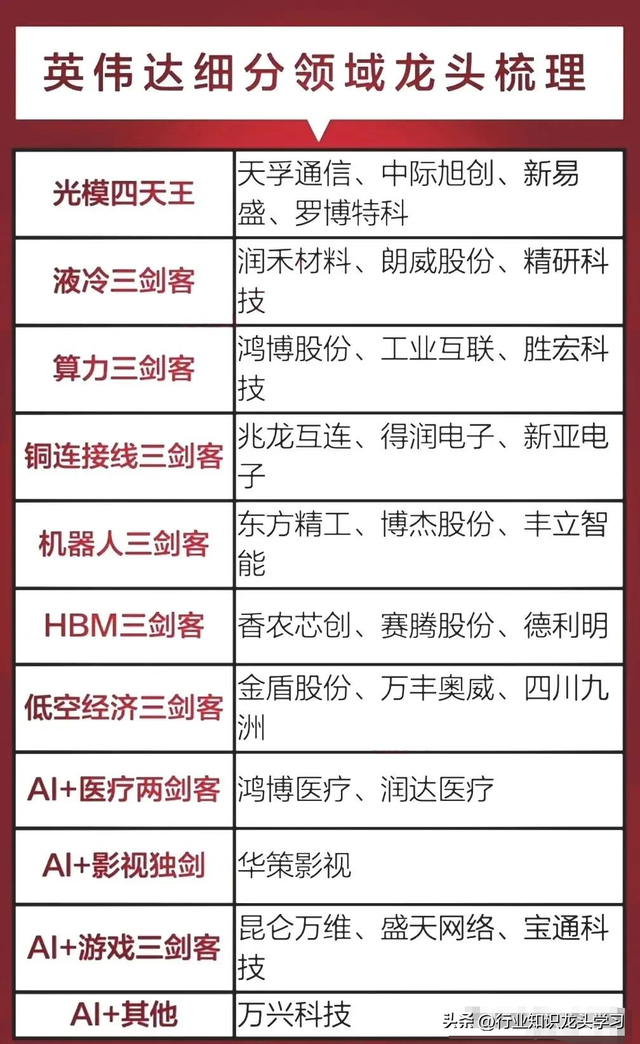 值得珍藏：医药生物+先进封装+英伟达产业链+科技赛道十大主线等