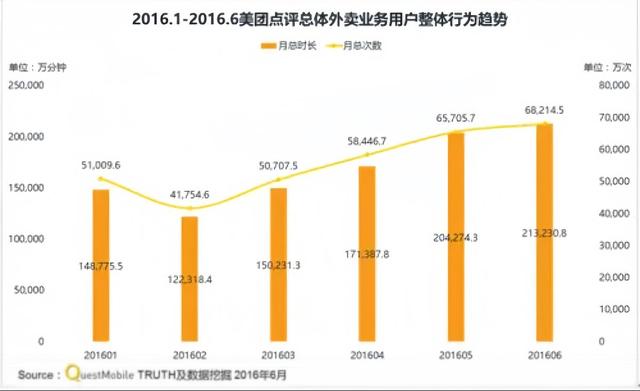 不拼补贴拼温度！免费立秋奶茶背后，藏着王兴的"骑手经济学"？