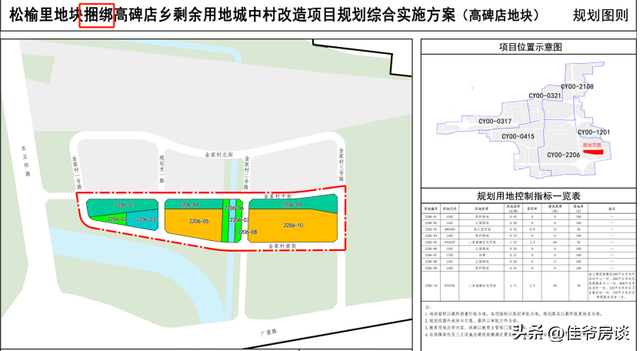 东三环新规划 涉及近300万平住宅