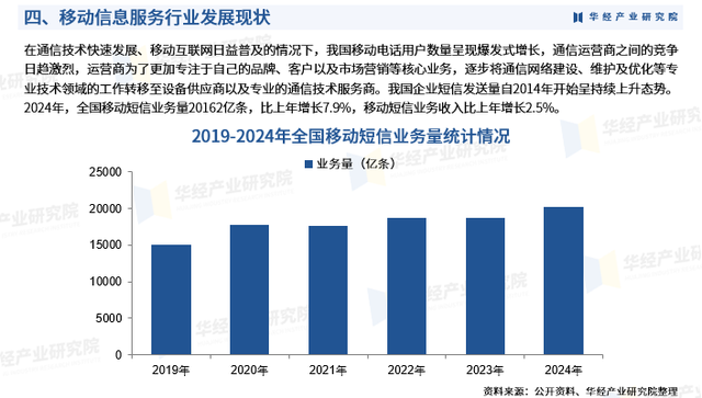 2025年中国移动信息服务行业市场调查研究报告-华经产业研究院
