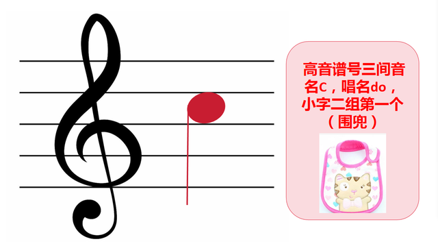 自学五线谱音符：位置、音名、唱名、谐音梗记忆（高音谱号部分）