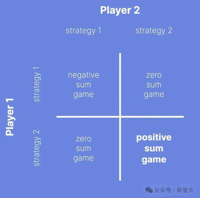 Hinton发2024末日预警10年内人类灭绝!奥特曼预言18个月ASI降临
