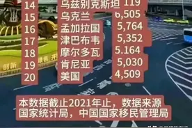 外国女性与中国籍男性的婚姻数量排名前20的国家，真有意思图片
