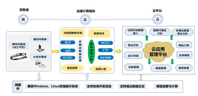 重磅发布！中国首款国芯脑机智能头环问世