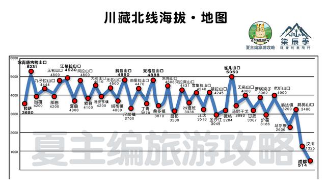 全国自驾线路图全集：自费20000元做的地图，覆盖中国最美省份！