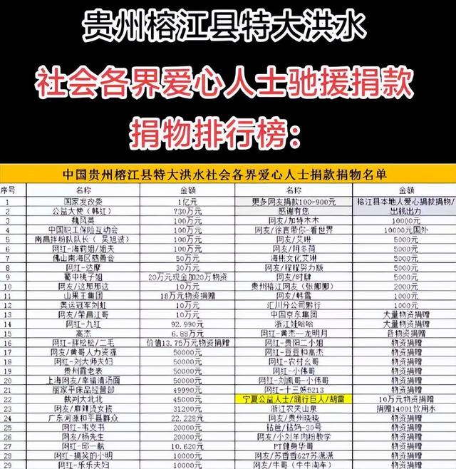 贪污上亿、假慈善？被实名举报的韩红，如今连坐椅子都成了“错”