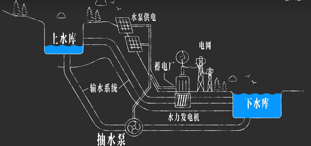 一度电到底有多重？轻到不如亿分之一粒沙，重到要搬3吨石头！