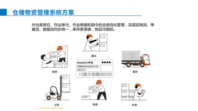 智能制造综合解决方案