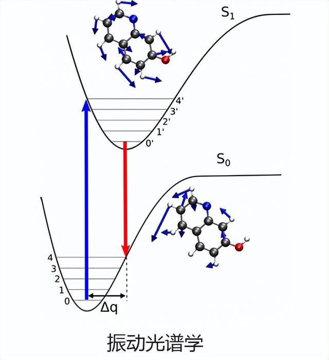 Q-Chem —分子密度泛函计算