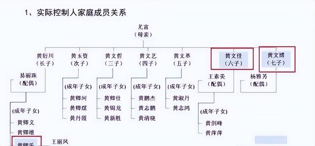 全脱身了！北京一家5口完美套现24亿，临走前又坑了国资一把