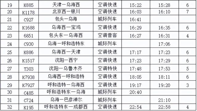 乌海站即将启用！怎么去？最全出行攻略来了