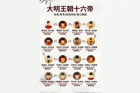 中国历史上最硬气的王朝,也是奇葩皇帝最多的王朝图片