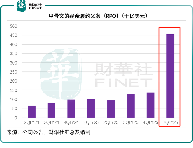 从甲骨文看云基建市场的权力游戏