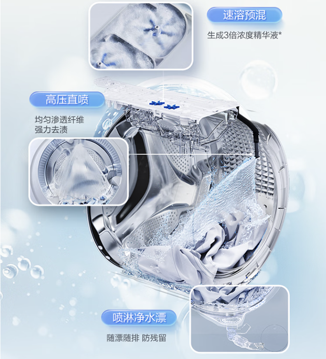 海尔洗烘套装性价比最高的是哪款？海尔洗烘套装全型号对比