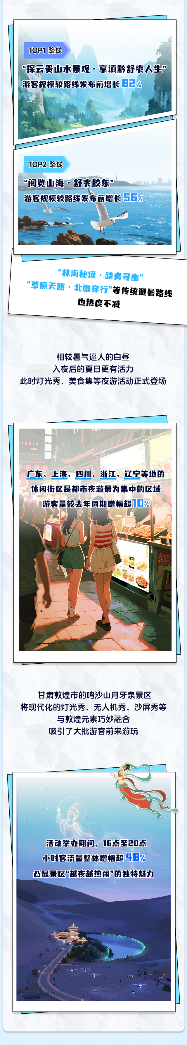 这个暑假，哪个地方最火热？