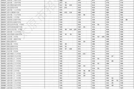 523分！2024年太原市普高最低录取控制线公布!图片