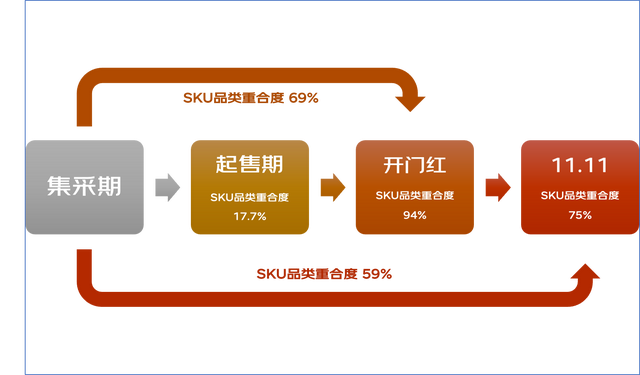 性能测试调优实战与探索（存储模型优化+调用链路分析）